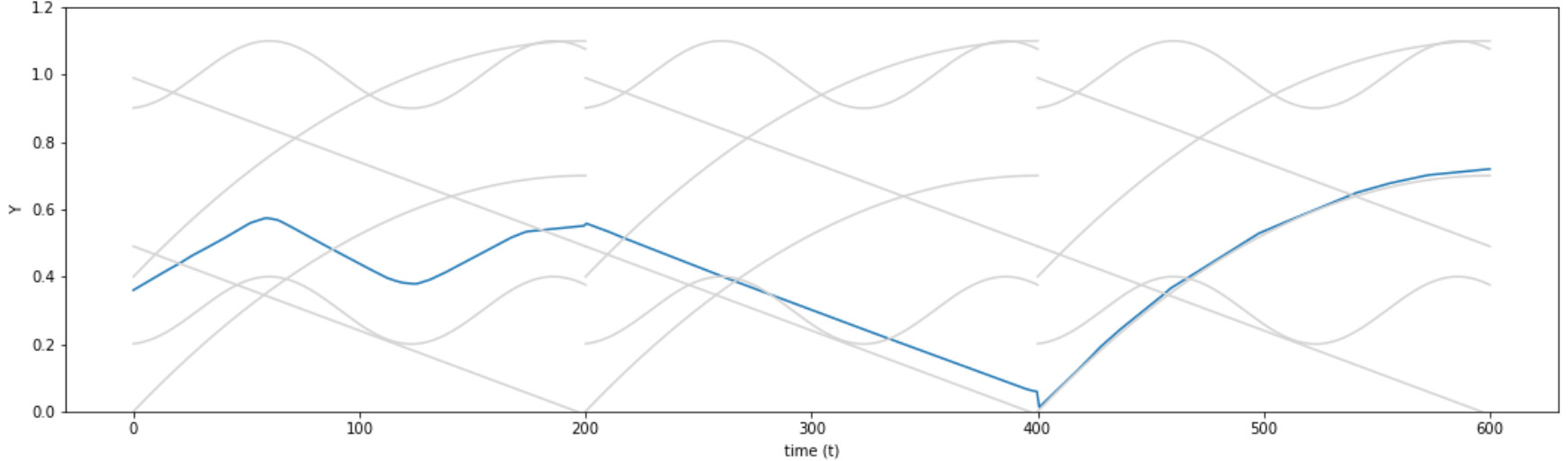 concatenation3